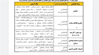 سوالات استخدامی مدیریت خدمات بهداشتی درمانی برای بانک رفاه