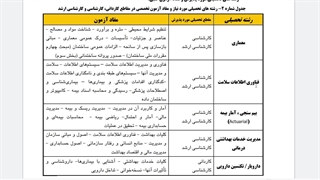 نمونه سوالات تخصصی دارویار، تکنسین دارویی بانک رفاه