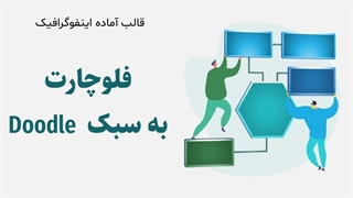 قالب پاورپوینت فلوچارت به سبک  Doodle | فارسی و انگلیسی + دانلود