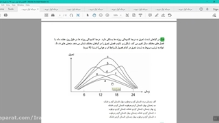 تحلیل سوالات گیاهی مرحله اول | تسلط کامل بر مبحث ترسناک زیست گیاهی!