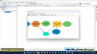 ایجاد چنیدن feature dataset در ژئودیتابیس با مدل بیلدر در GIS