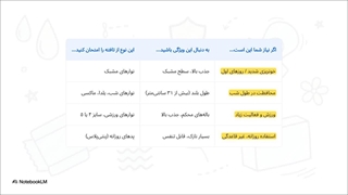 راهنمای خرید نوار بهداشتی تافته