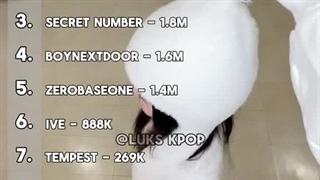 تعداد لایک های هر آیدل با چالش NCA :