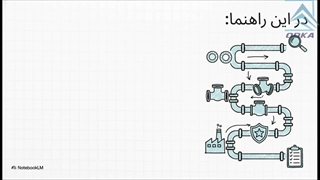 راهنمای کامل اتصالات جوشی امین | انواع، کاربردها، مزایا + لیست قیمت و کاتالوگ