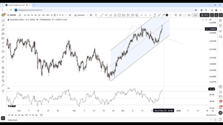 تحلیل تکنیکال دلار استرالیا به دلار آمریکا امروز 2 دی | AUD/USD