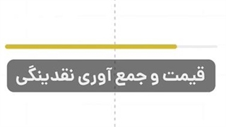 اضافه کردن اندیکاتور تشخیص نقدینگی (Liquidity Finder) در تریدینگ ویو - رایگان [تریدینگ فایندر]