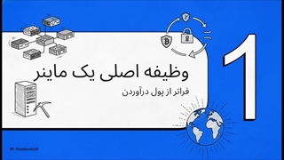 ماینر بیت کوین چیست؟