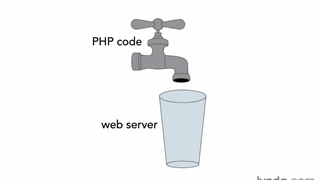 064 - بافر کردن خروجی با تابع ob_start و ob_end_flush
