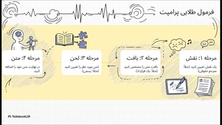راهنمای جامع ابزارهای جدید ترجمه با هوش مصنوعی