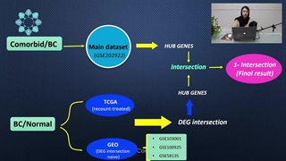 سخنرانی دکتر یاسمن نعیم زاده در دومین کنگره بین المللی ژنتیک سرطان
