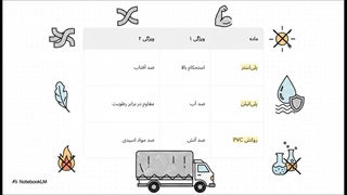 چادر کانتینری برزنتی (پارس برزنت)