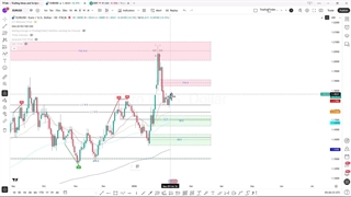 پیش‌بینی قیمت ( EURUSD) 20 بهمن 1404 – ادامه روند صعودی تحت تأثیر قدرت یورو
