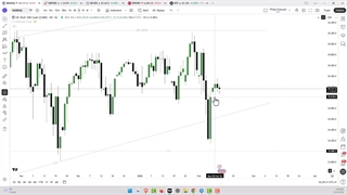 تحلیل شاخص نزدک – 22 بهمن 1404 نزدک NASDAQ: کاهش به‌دلیل رکود در فروش‌های خرده‌فروشی