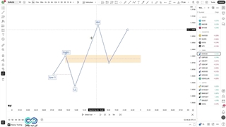 ستاپ یونیکورن مدل در اسمارت مانی | آموزش جامع Unicorn Model به زبان ساده