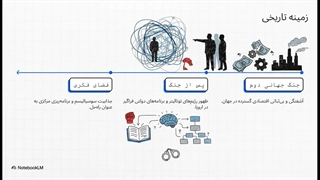 راه بردگی