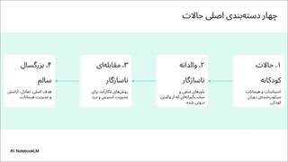حالات طرحواره ای