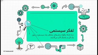 راسل اکاف