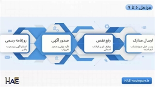 راهنمای جامع تمدید هیئت مدیره و بازرسین ۱۴۰5