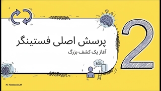 لئون فستینگر (Leon Festinger)