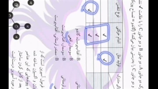 تحلیل ویدئویی سوالات علوم آزمون تیزهوشان ۱۴۰۳_۱۴۰۴