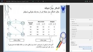 جلسه نهم تدریس طراحی کامپیوتری سیستم های دیجتال توسط دکتر خورشید طلب