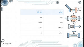 مقایسه ای از انواع شیرآلات فولادی فلنج دار کلاس 150