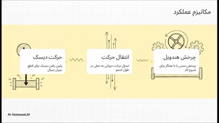 طراحی،موارد کاربرد و مزایای شیر کشویی کلاس 150 فولادی