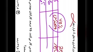 تحلیل ویدئویی سوالات هوش مرحله ۴ جامع ققنوس/ پارت سوم