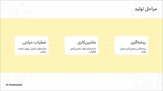 بررسی فرآیندهای ساخت و تولید شیر توپی کلاس 800 فولادی