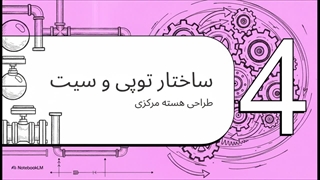 مکانیزم طراحی سیت و توپی در شیر توپی کلاس 800 فولادی