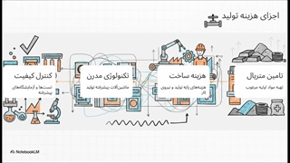 بررسی هزینه های تولید بر قیمت شیر سوزنی کلاس 800 فولادی
