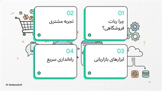 فروشگاه ووکامرس خود را به چت بیاورید؛ معرفی ربات هوشمند بله