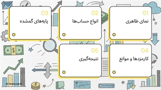 بررسی جامع بروکر Finance Plus