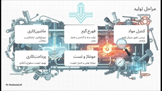 معرفی مراحل تولید و تست شیر یکطرفه دریچه ای کیز ایران