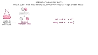 Strong and weak acids