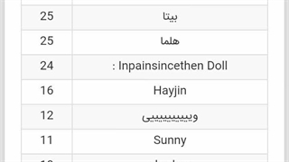 نتایج اومده :) خب نفرات... ( کپ(